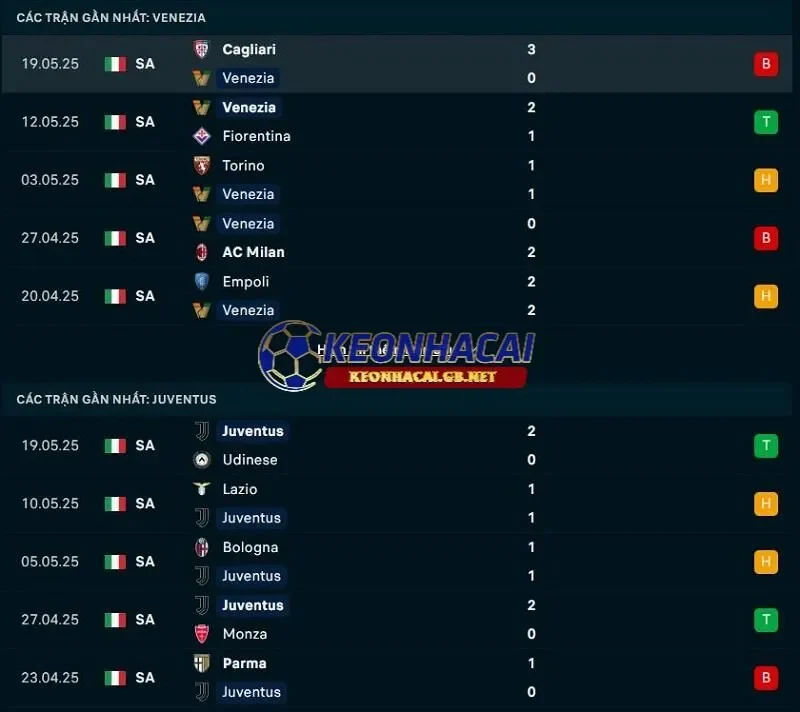 Phong độ gần đây của Venezia vs Juventus