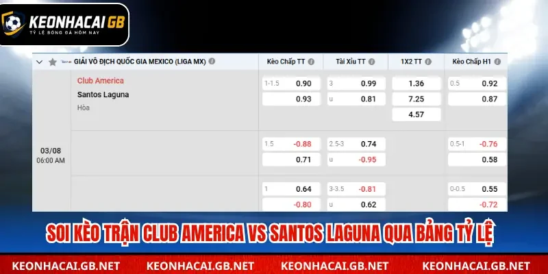 Soi kèo trận Club America vs Santos Laguna qua bảng tỷ lệ